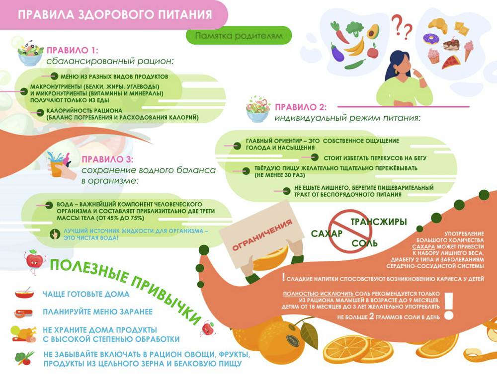 Неделя школьного питания.
